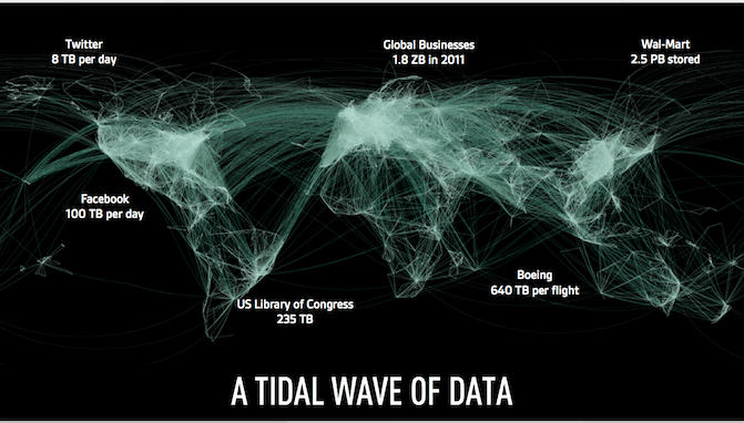 Tidal Wave of Data
